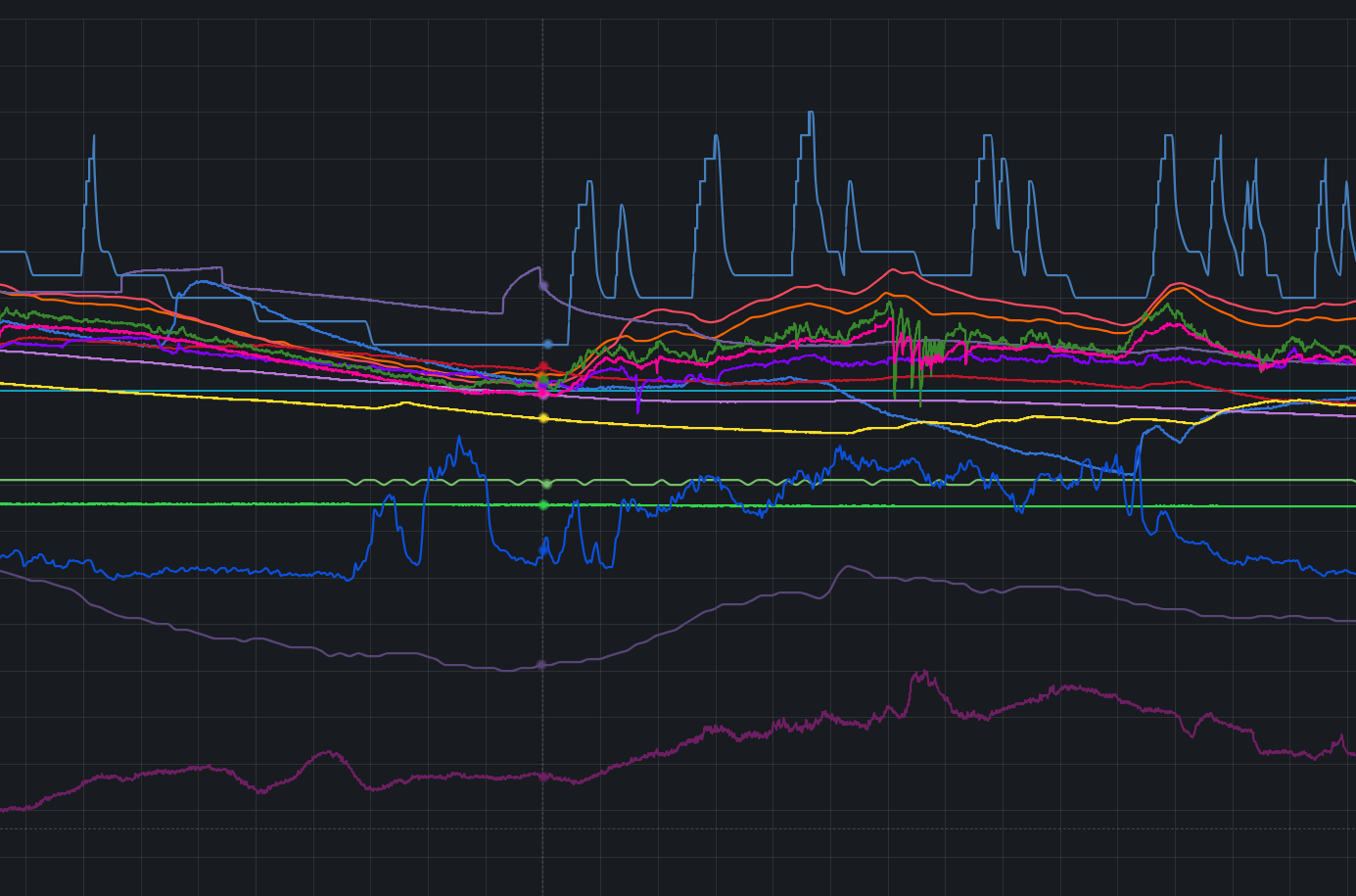 Understanding Grafana Data Visualisation