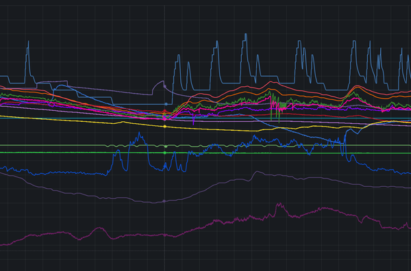 Understanding Grafana Data Visualisation