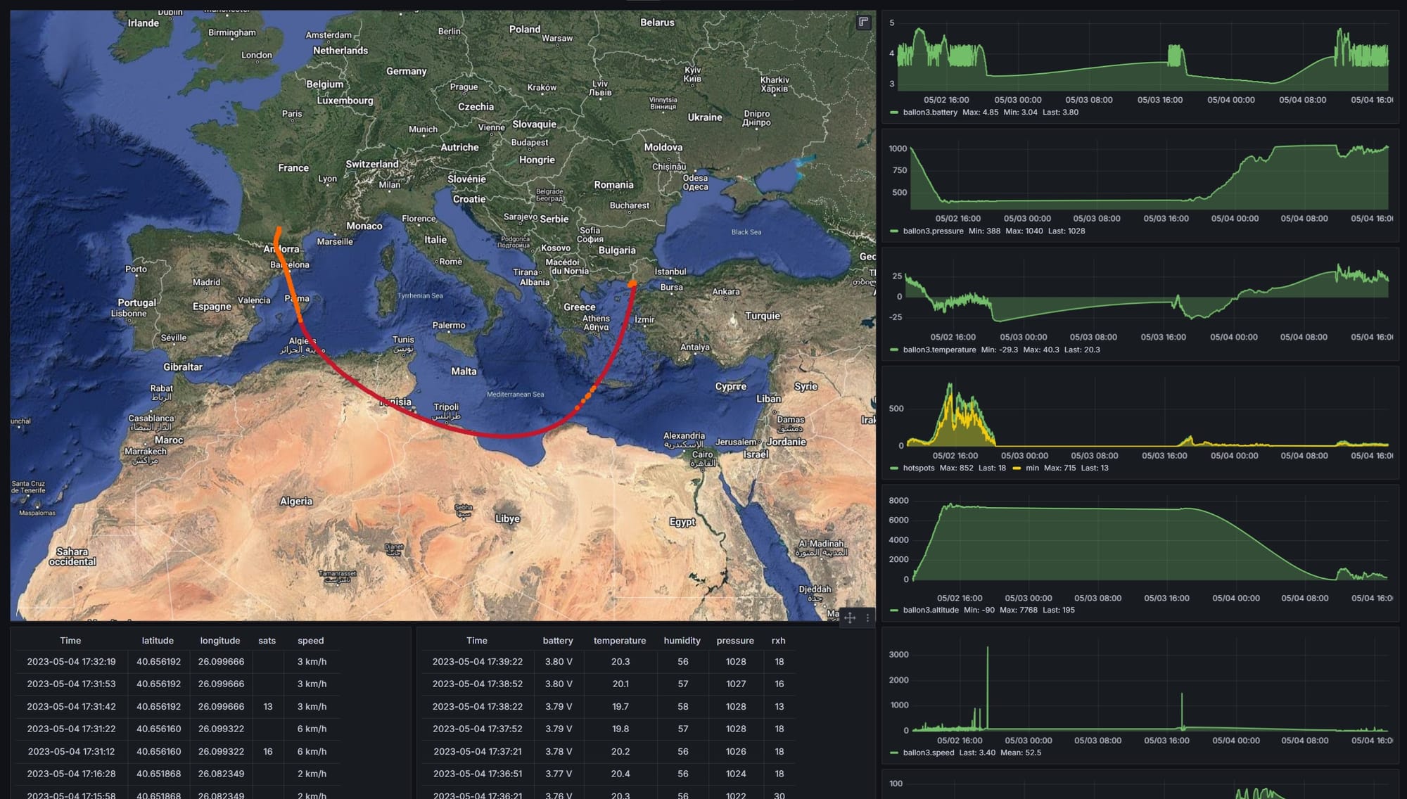 GPS Tracker Route Map