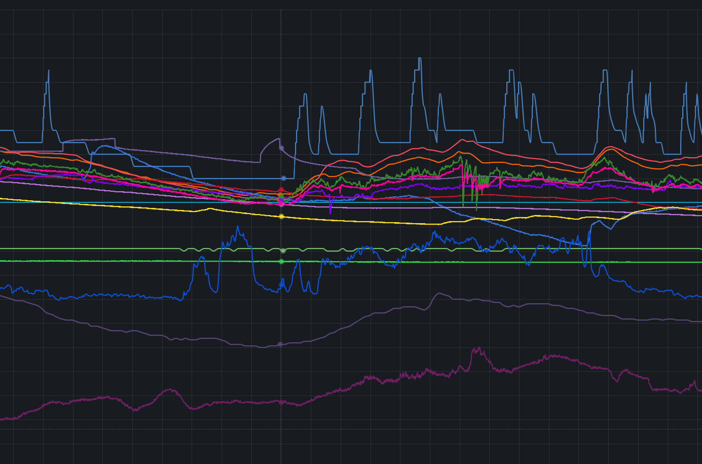 Consumption data charted once it reaches the dashboard layer