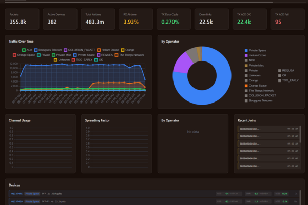 Open Source LoRaWAN Traffic Analyzer